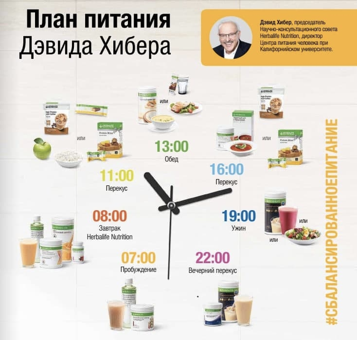 8 примеров полезных лид-магнитов