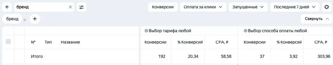 Контекстная реклама кейс для сети отелей в Сочи: прекратили слив ≈500.000 ₽/месяц