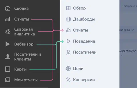 Яндекс Метрика выпустила крупномасштабное обновление интерфейса